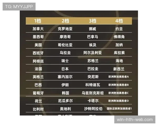 瑞典队2026世界杯预选赛赛程分析 能否突破死亡之组晋级正赛