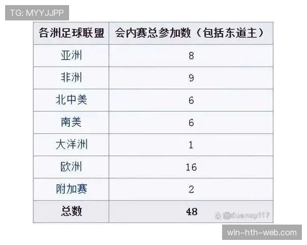2026世界杯为什么先比较积分