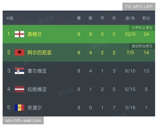 英格兰VS克罗地亚前瞻：L组焦点大战分析