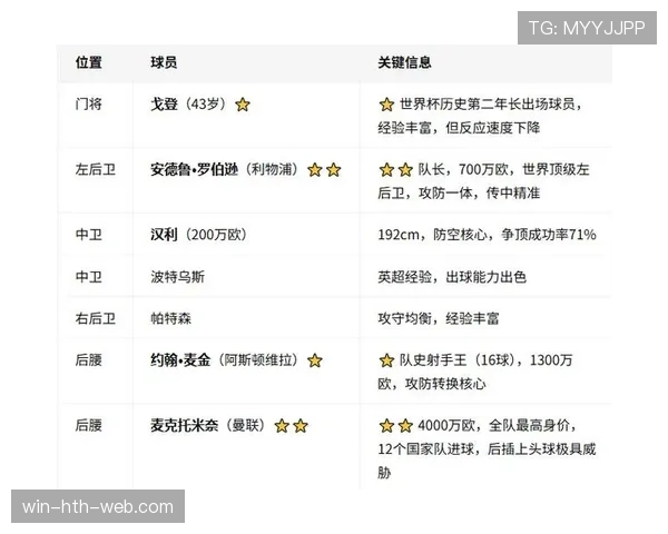 苏格兰世界杯小组赛总结：未能突破小组赛